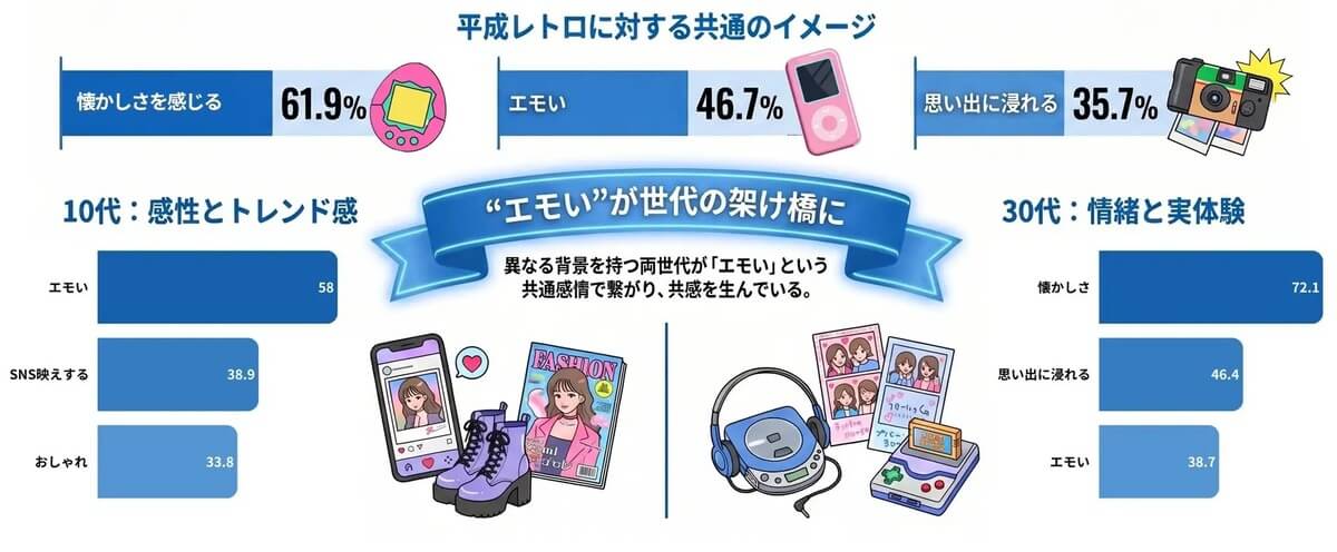 ガチャガチャ「平成レトロ」