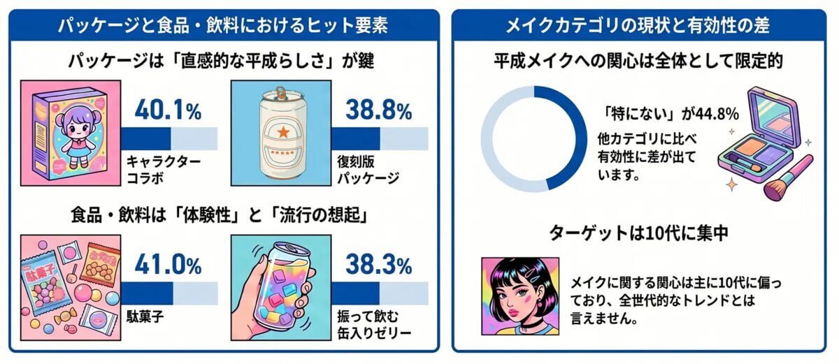 ガチャガチャ「平成レトロ」