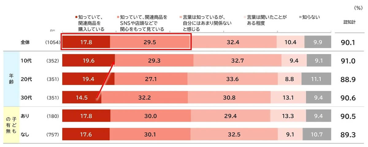 ガチャガチャ「平成レトロ」