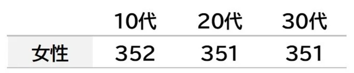 ガチャガチャ「平成レトロ」