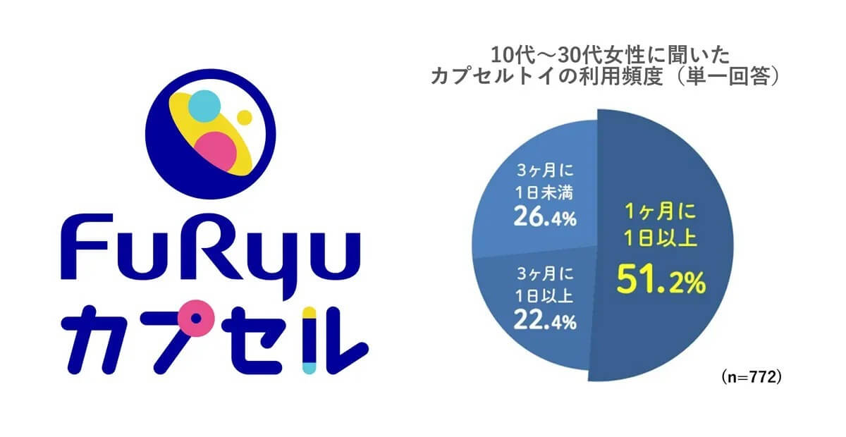 ガチャガチャ「フリュー」