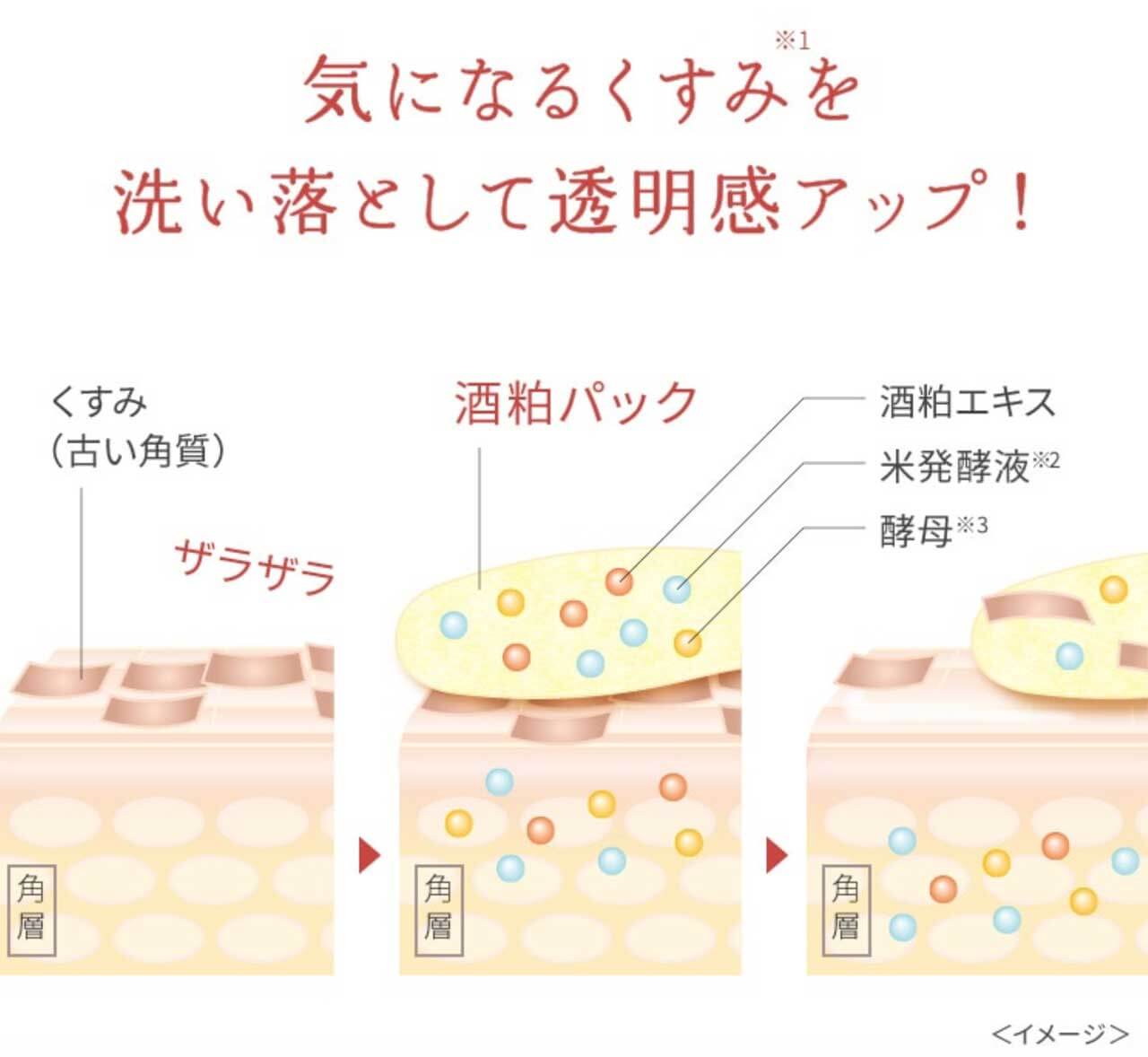 ワフードメイド 酒粕パック