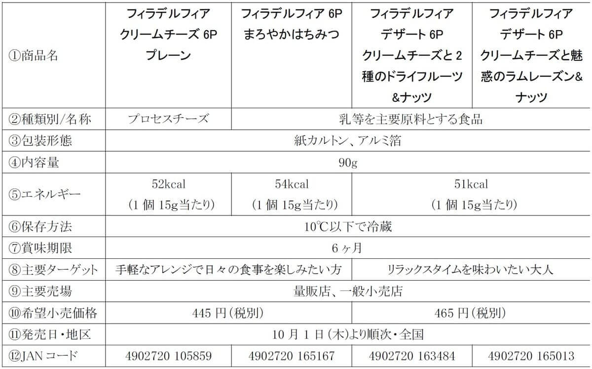 フィラデルフィア サンリオ