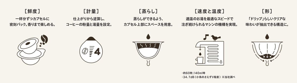 UCCカプセル珈琲店