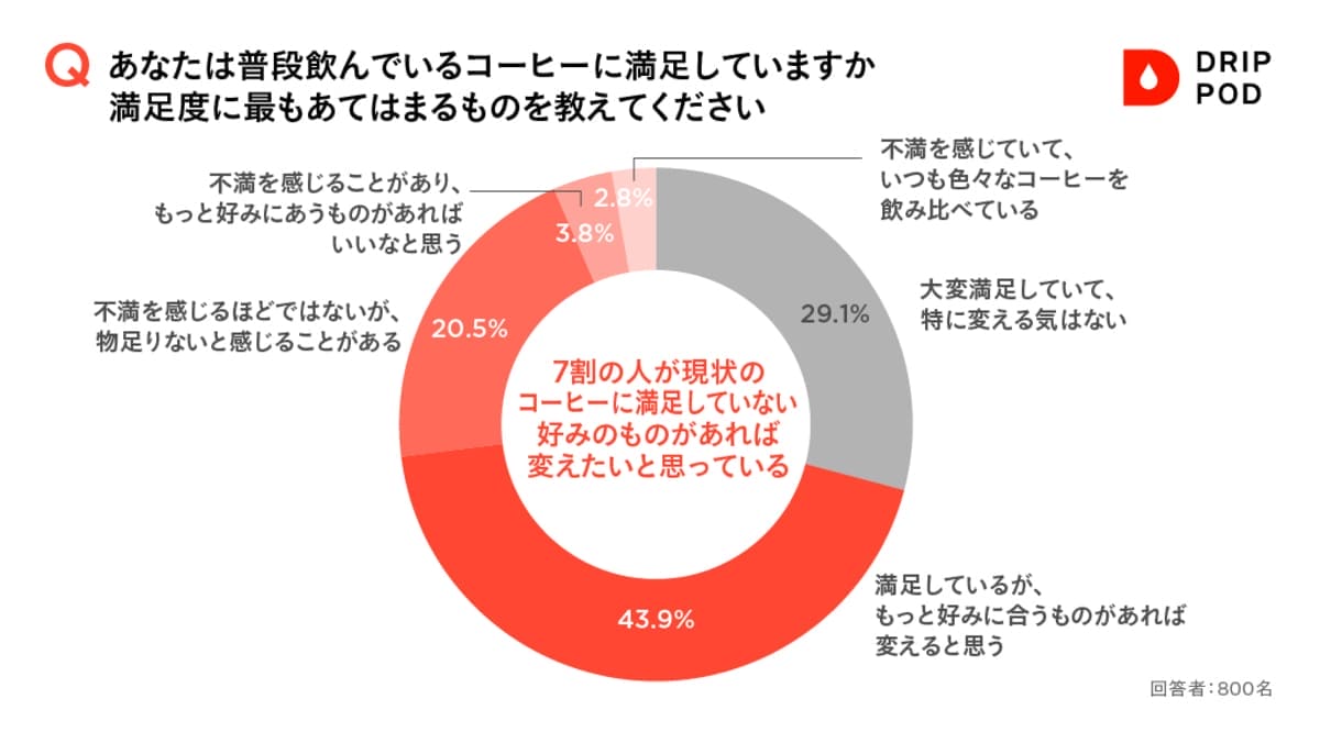 UCCカプセル珈琲店